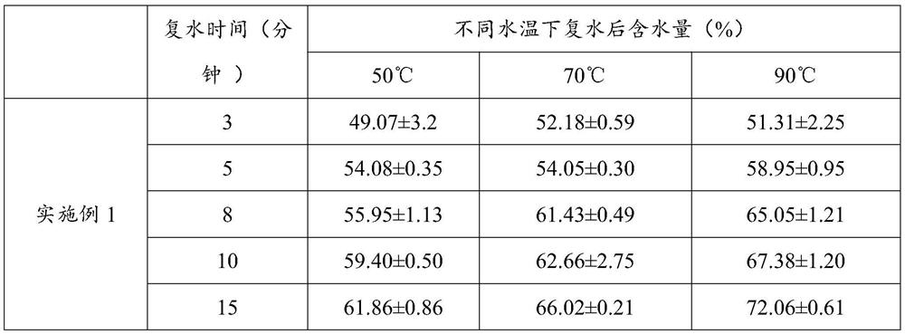 Vacuum freeze-drying method and preparation method of freeze-dried instant rice noodles