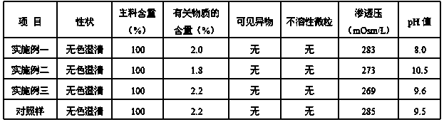 A kind of esomeprazole sodium sodium chloride injection and preparation method thereof