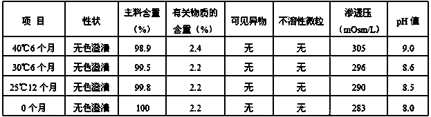 A kind of esomeprazole sodium sodium chloride injection and preparation method thereof