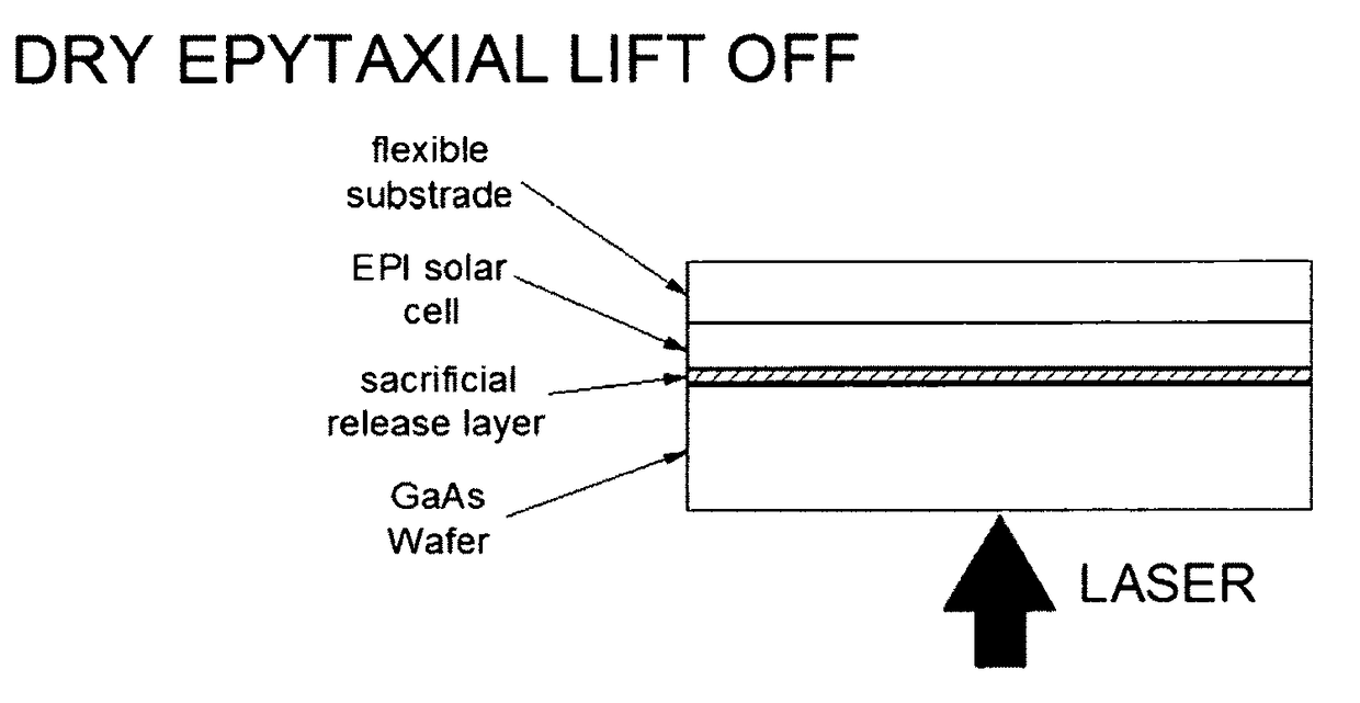 Laser epitaxial lift-off of high efficiency solar cell