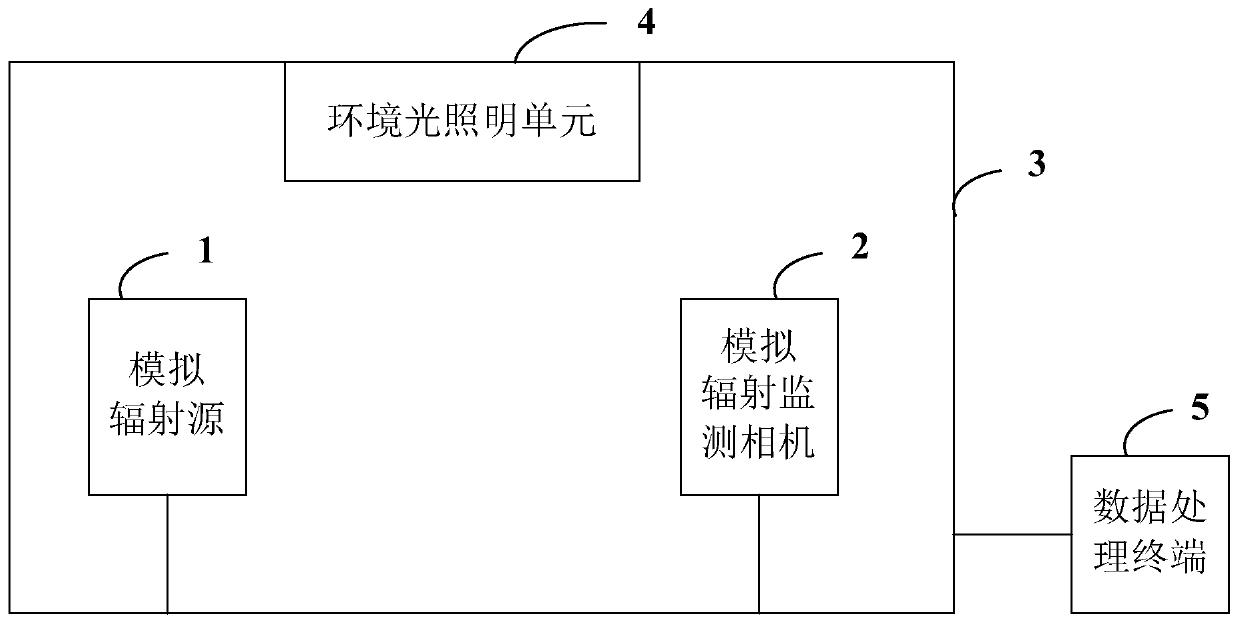 An Intense Pulse Radiation Simulation and Observation Device