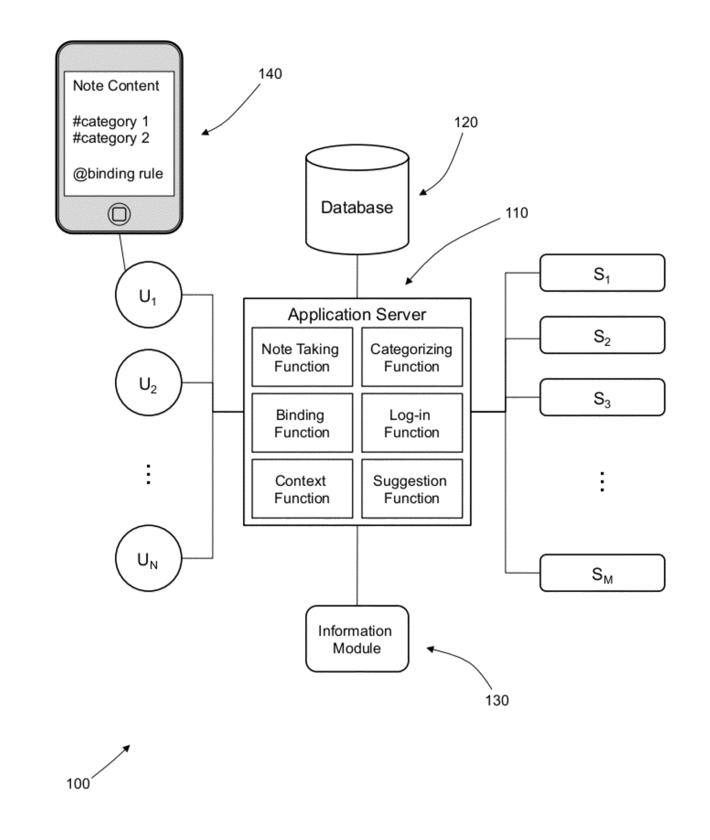 Semantic Note Taking System