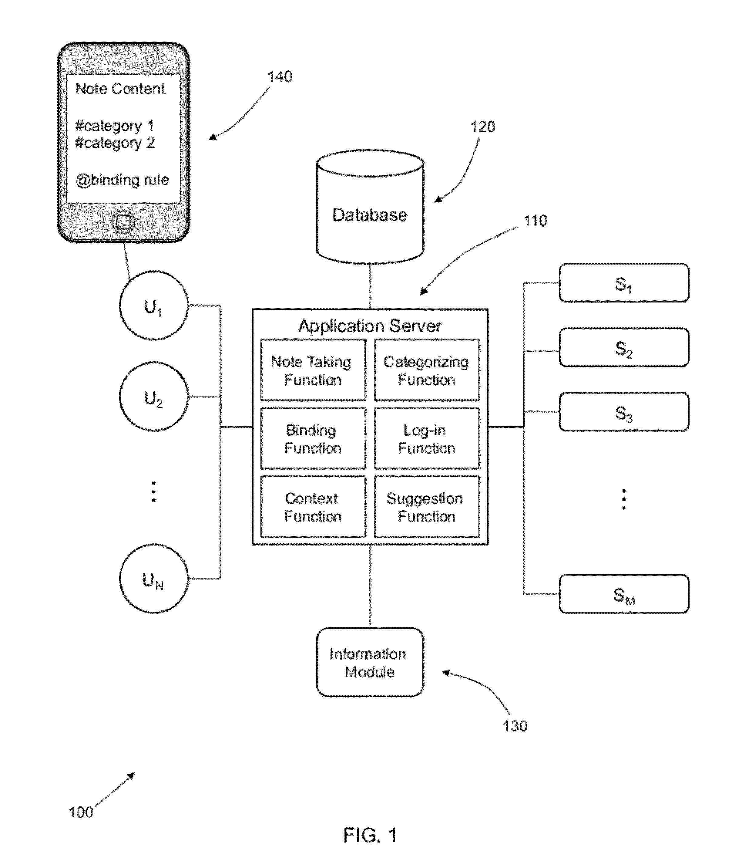 Semantic Note Taking System