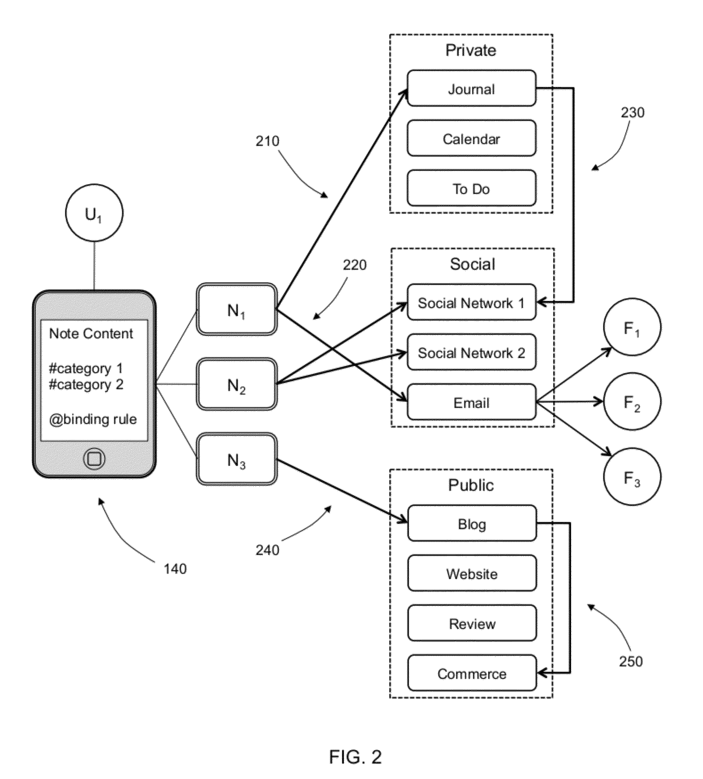 Semantic Note Taking System