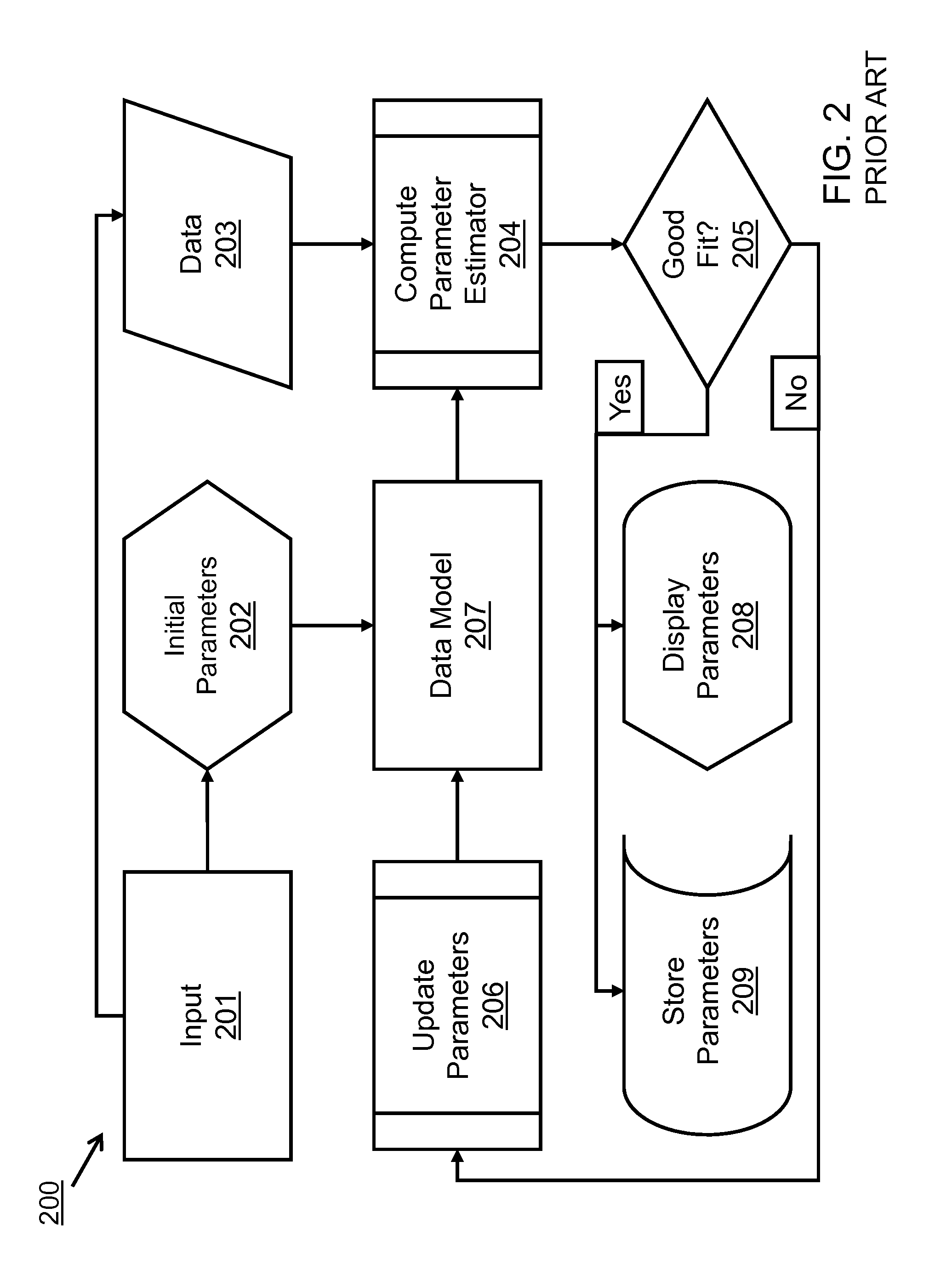 Method and system for statistical modeling of data using a quadratic likelihood functional