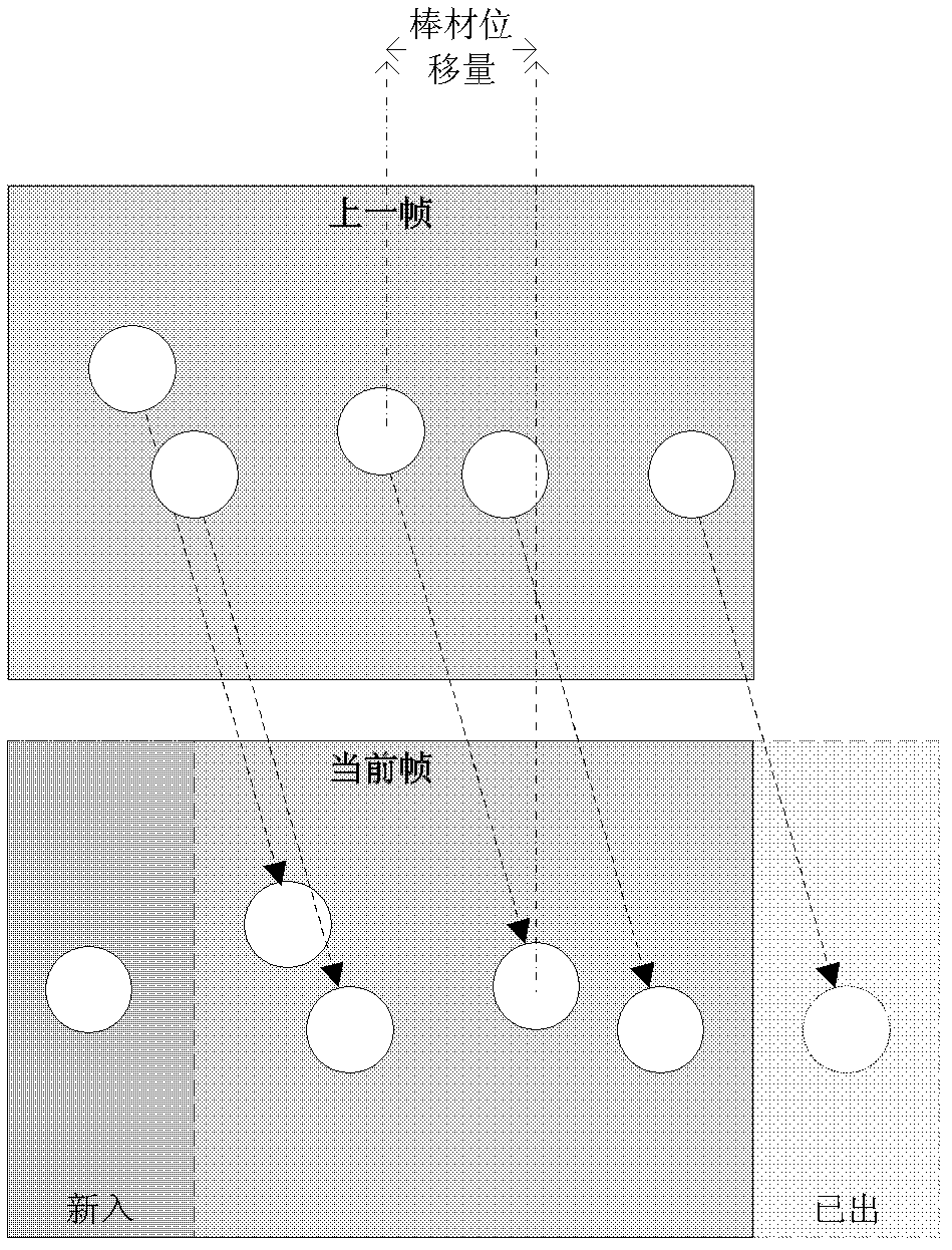 Method and device for counting bar materials