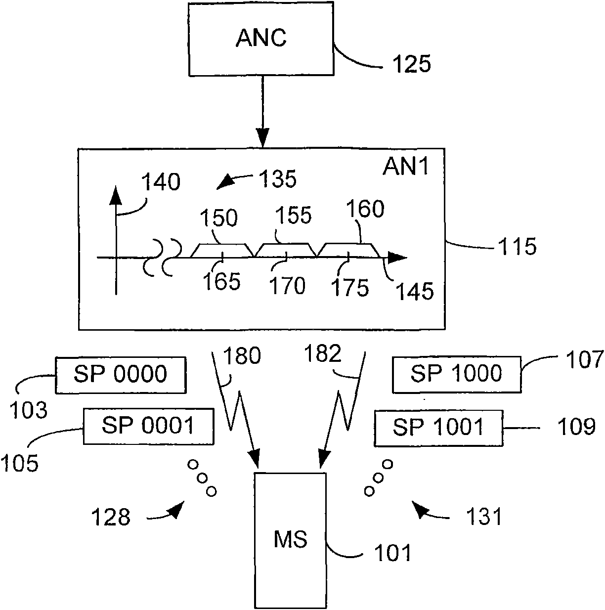 Multiple source wireless communication system and method
