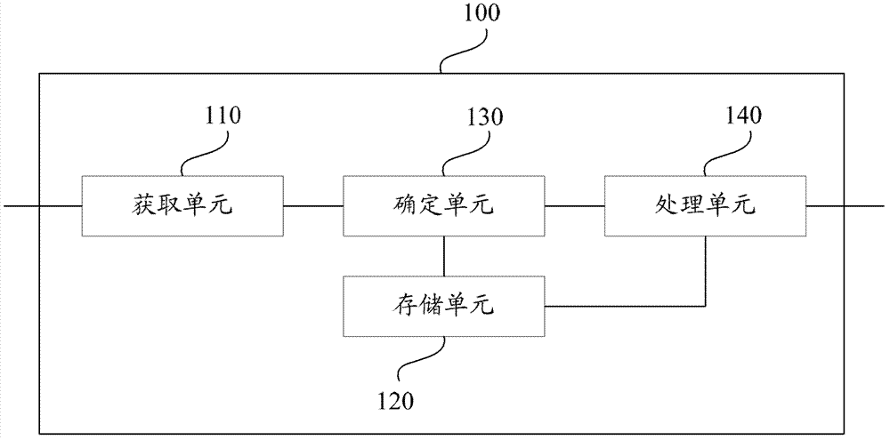 Service recommendation device, service recommendation method and mobile device