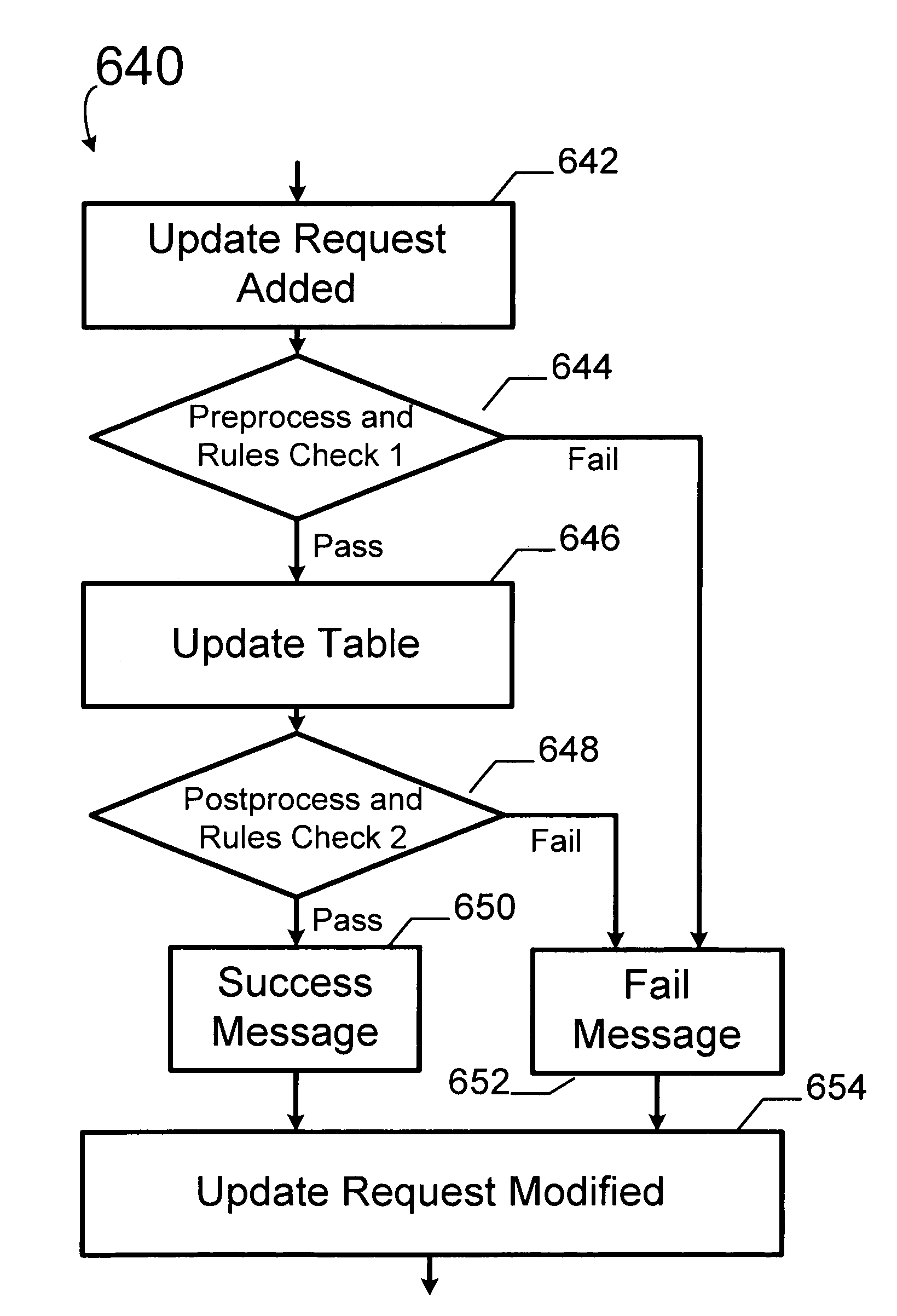 Apparatus and method for defining relationships between component objects in a business intelligence system