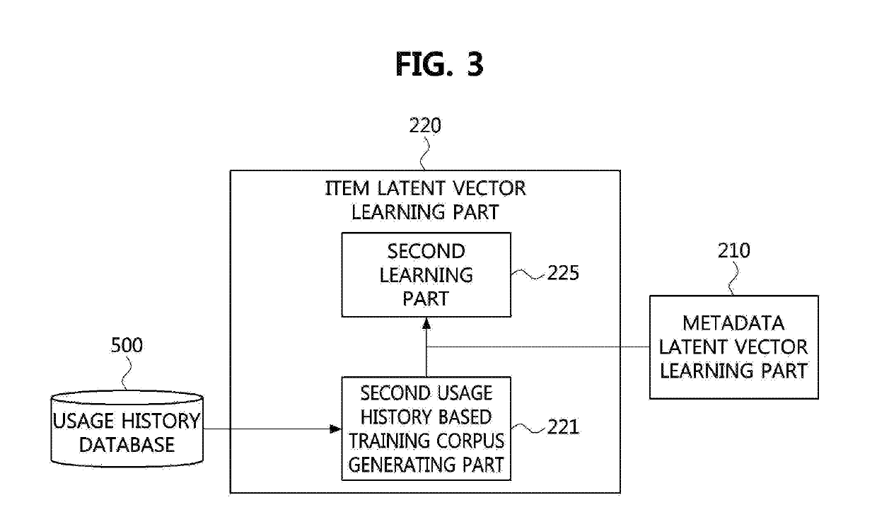 Method and apparatus for recommending item using metadata