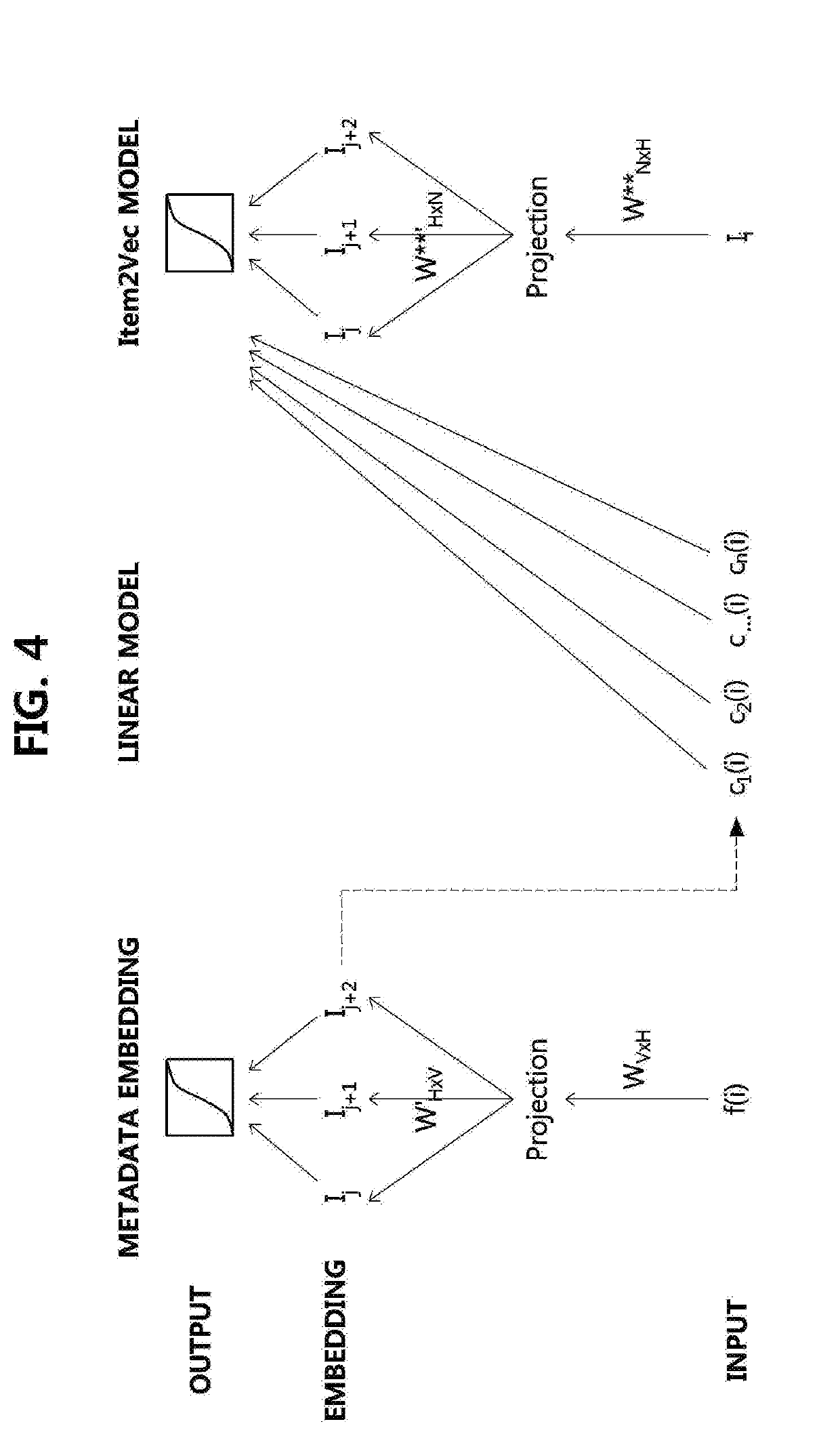 Method and apparatus for recommending item using metadata