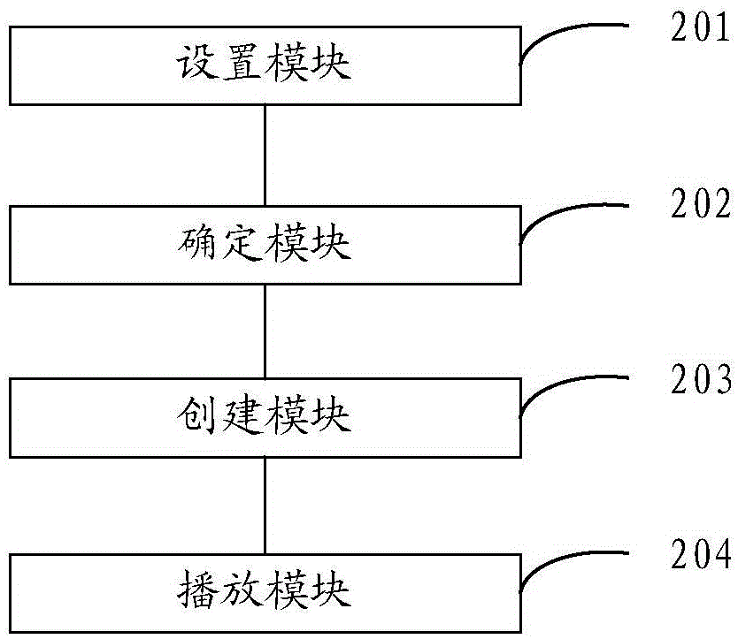 Music random play method and apparatus