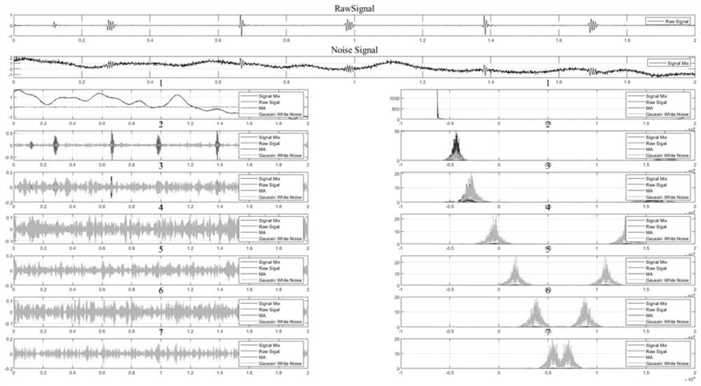 A segmentation and localization method of heart sounds based on vmd and multiwavelets