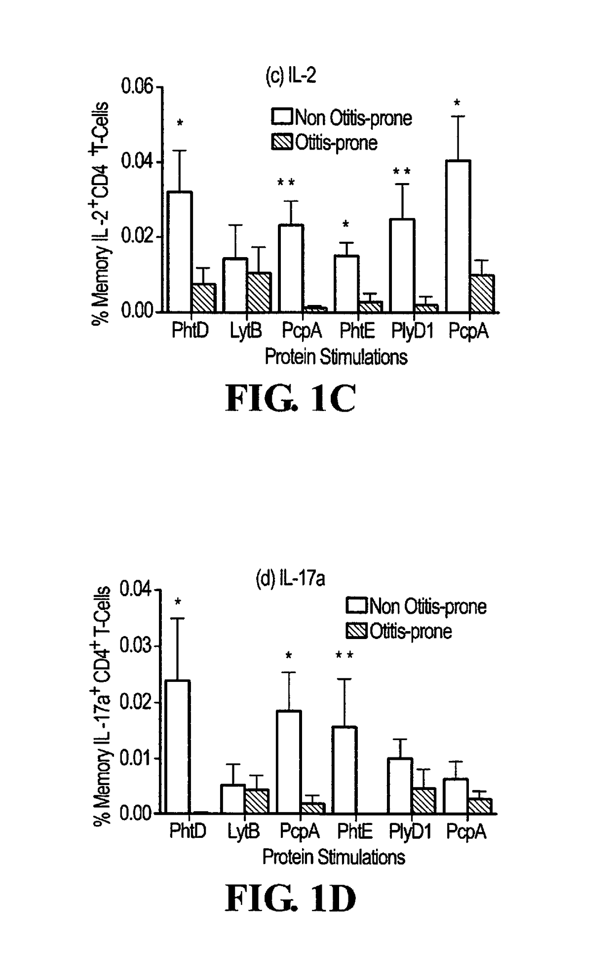 Composition for Immunization Against Streptococcus Pneumoniae