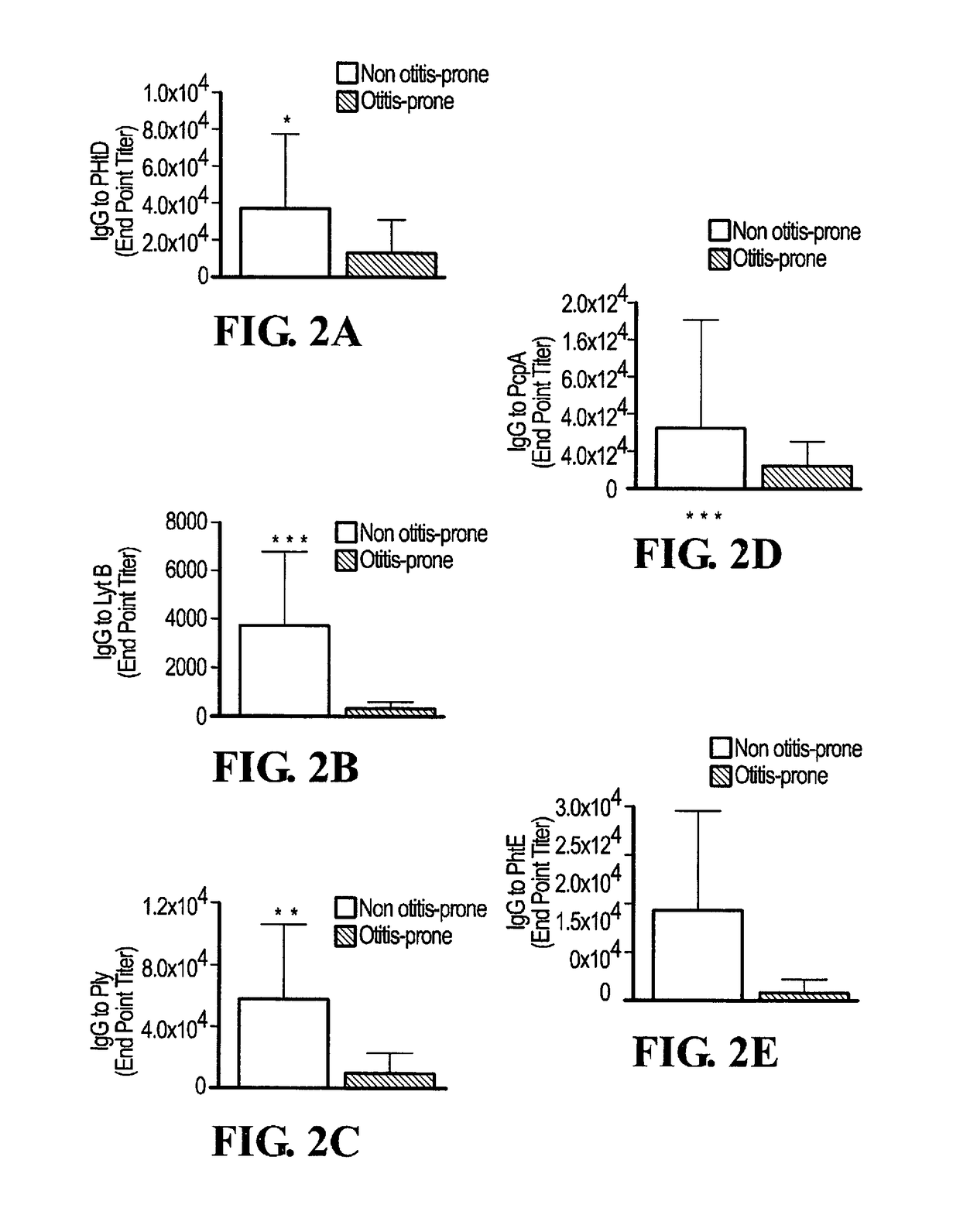 Composition for Immunization Against Streptococcus Pneumoniae