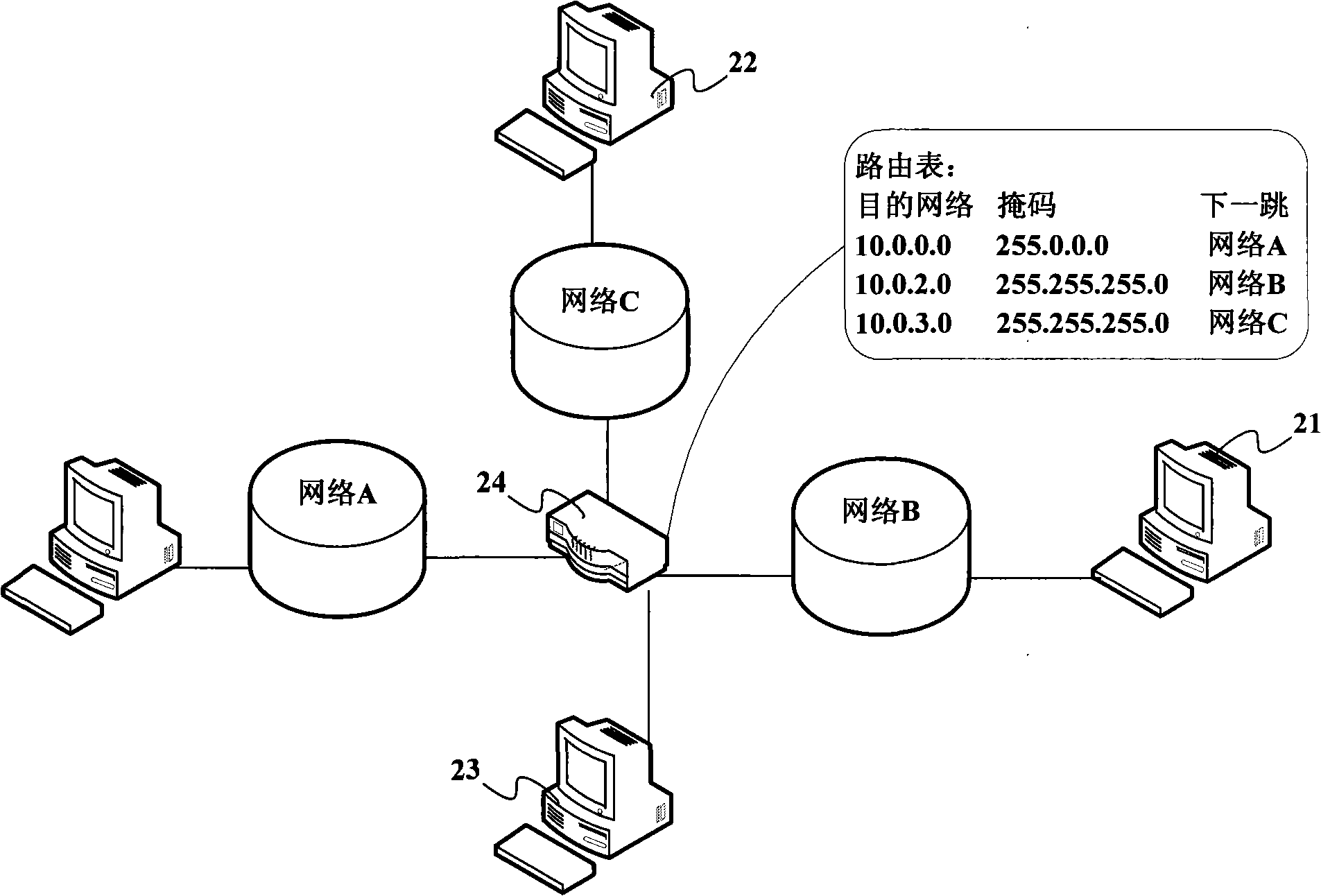 Route table space managing method, apparatus, switch and router