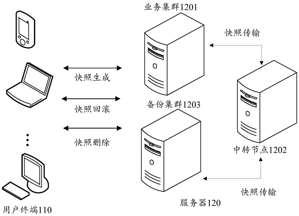 A virtual machine snapshot management method, device, device and storage medium