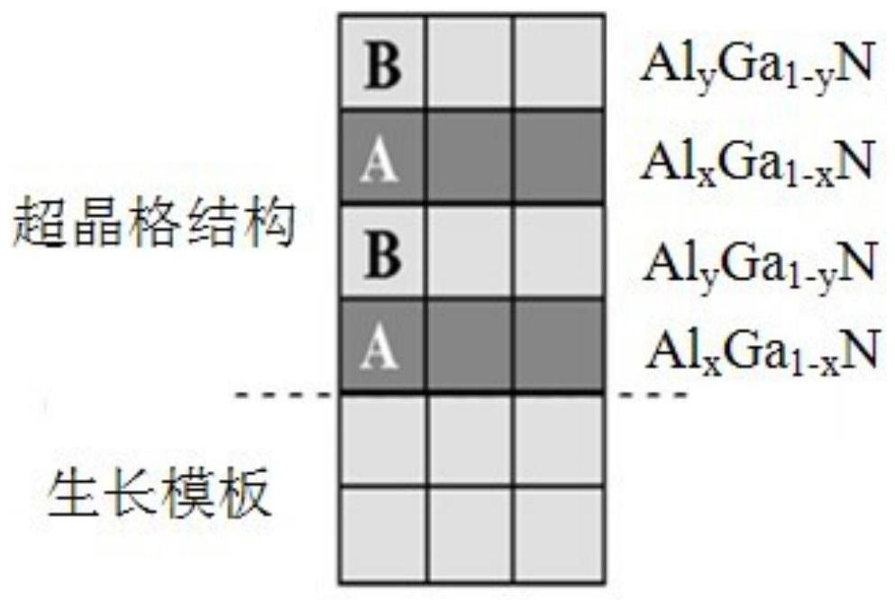 Short-wavelength deep ultraviolet LED epitaxial structure and P-type layer material, preparation method and application thereof