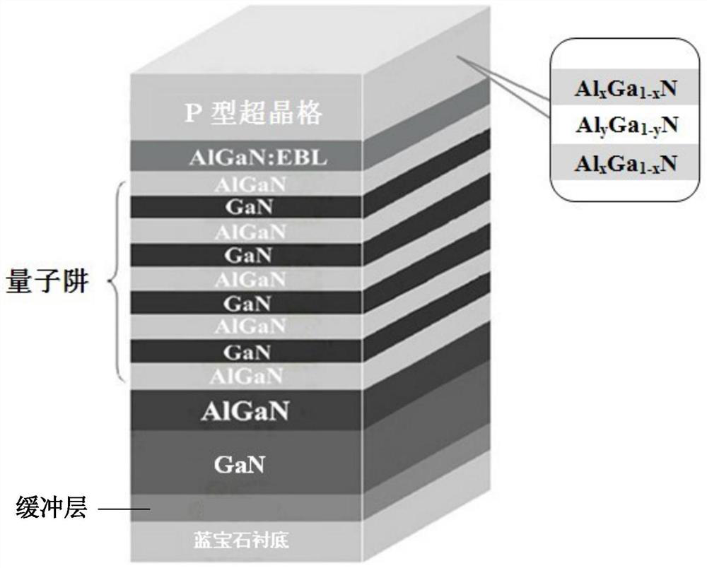 Short-wavelength deep ultraviolet LED epitaxial structure and P-type layer material, preparation method and application thereof