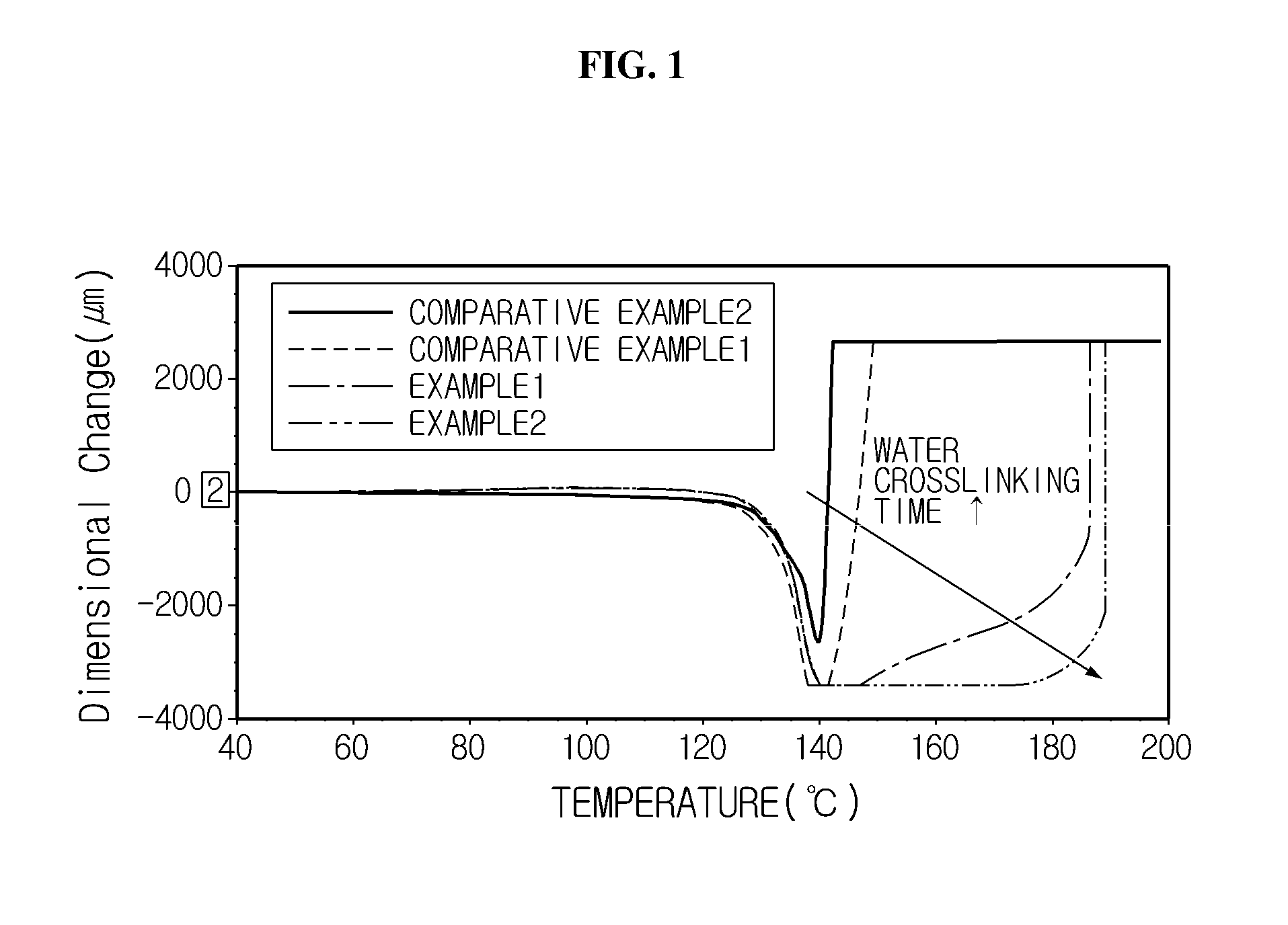 Crosslinked polyolefin separator and method of preparing the same