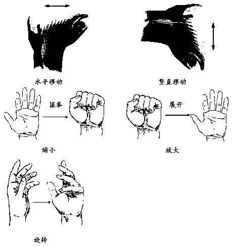 Visualization method of global climate vector field data based on VR and gesture interaction technology