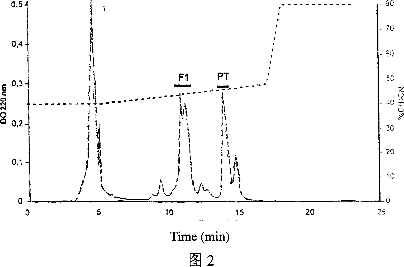 Method for extracting and separating bean active polypeptide and its amino-acid sequence