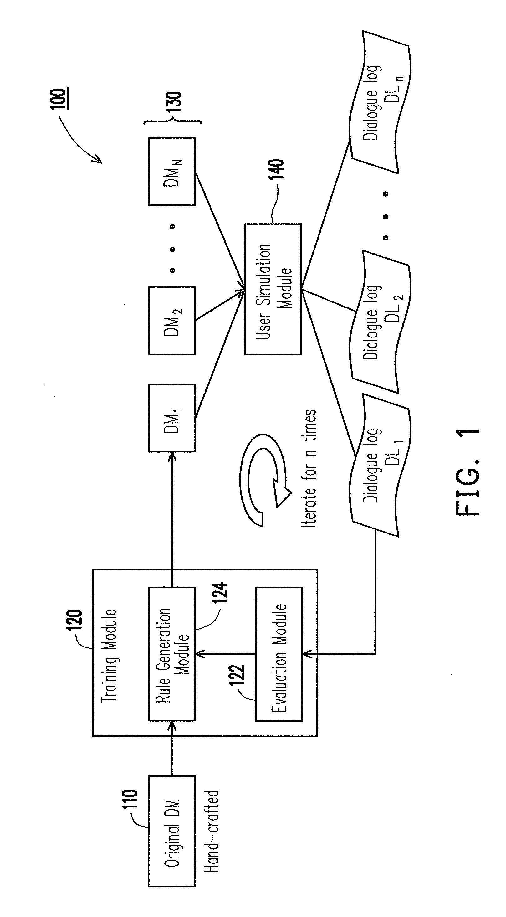 Method and system for generating dialogue managers with diversified dialogue acts