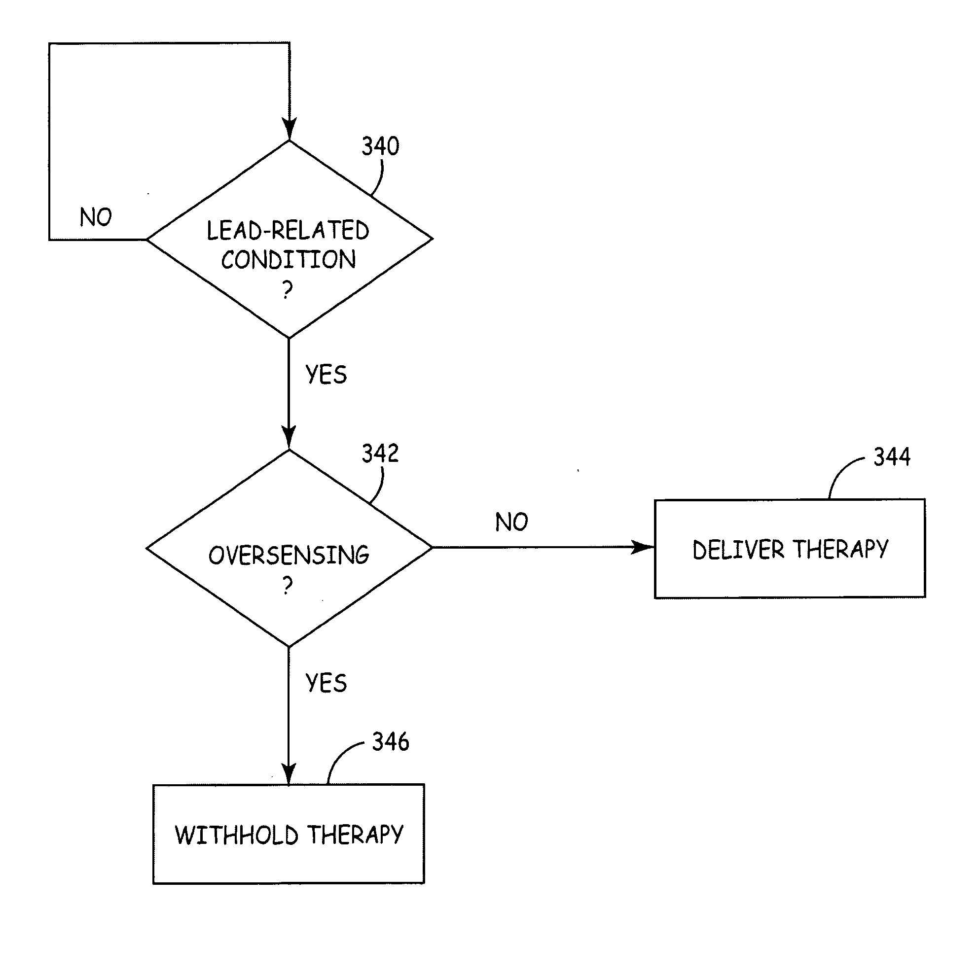 Method and apparatus for identifying lead-related conditions using prediction and detection criteria