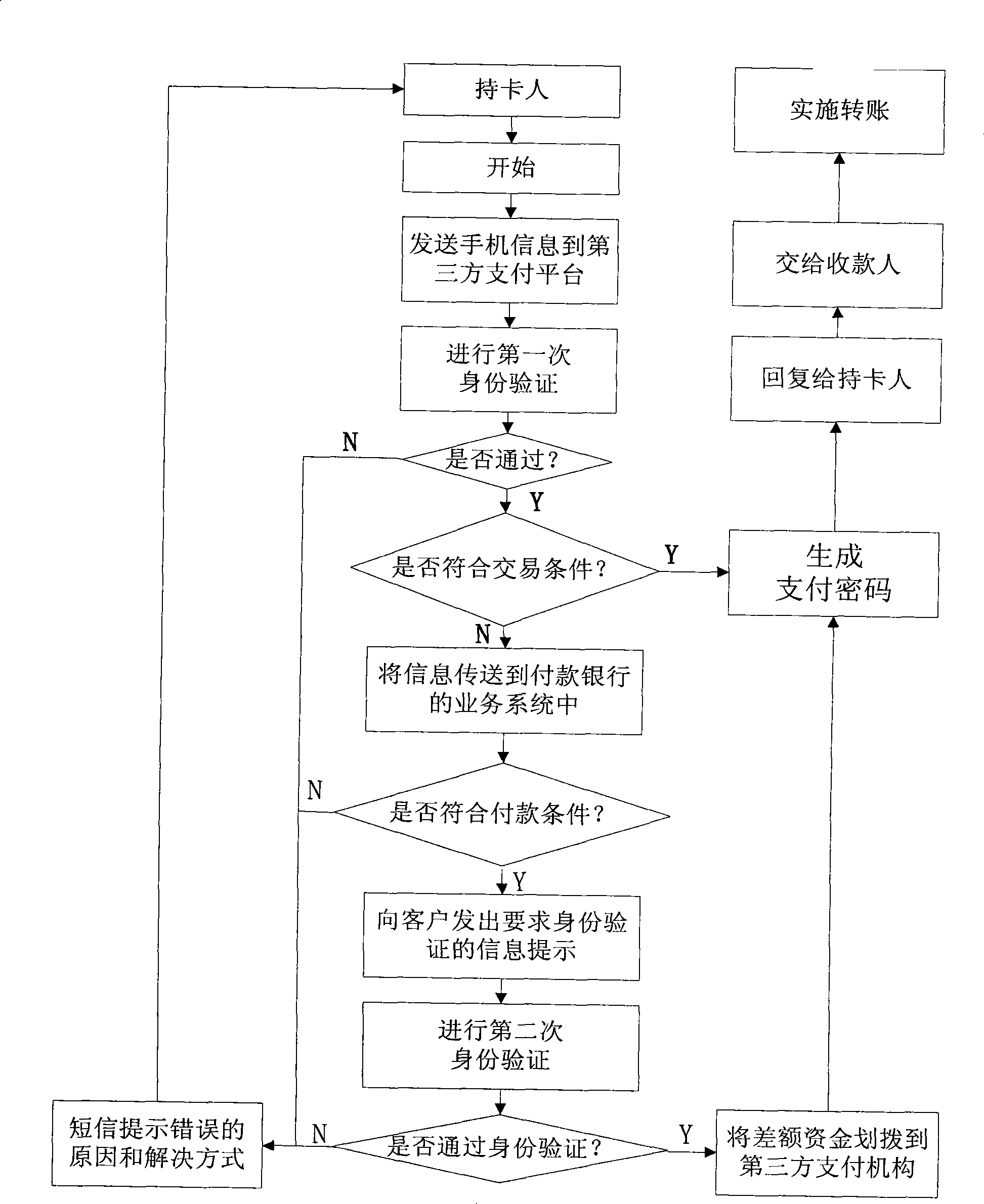 Method for safely replacing bank POS machine