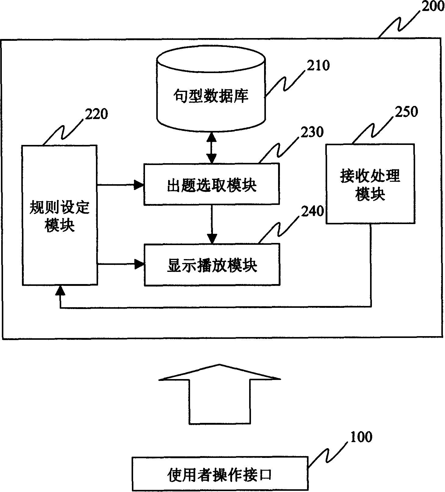 Computer executable word memory system and method