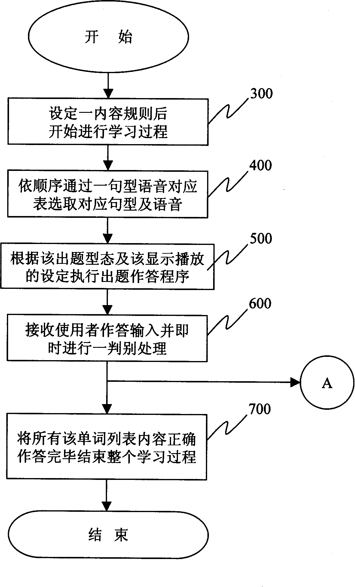 Computer executable word memory system and method