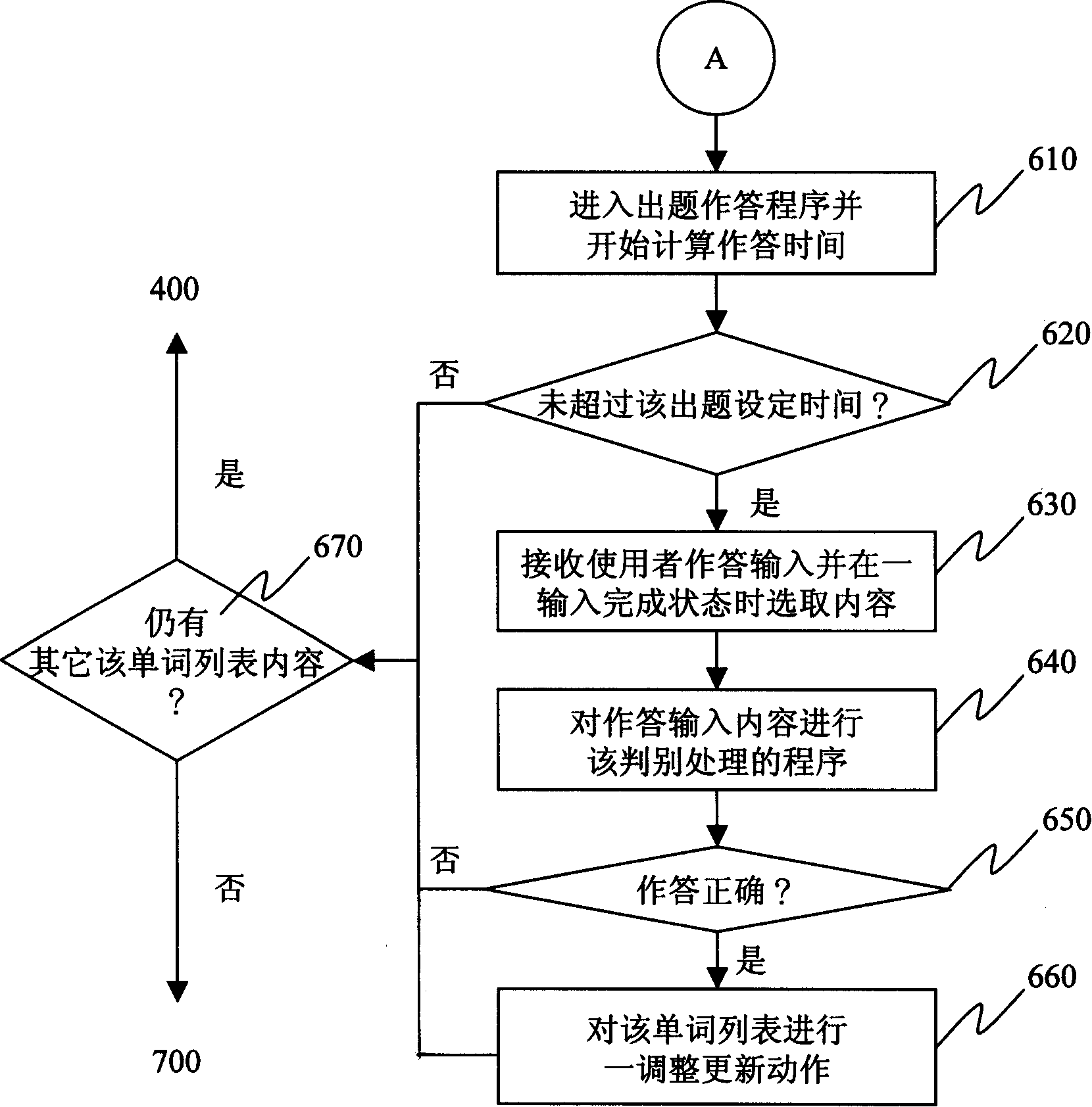 Computer executable word memory system and method