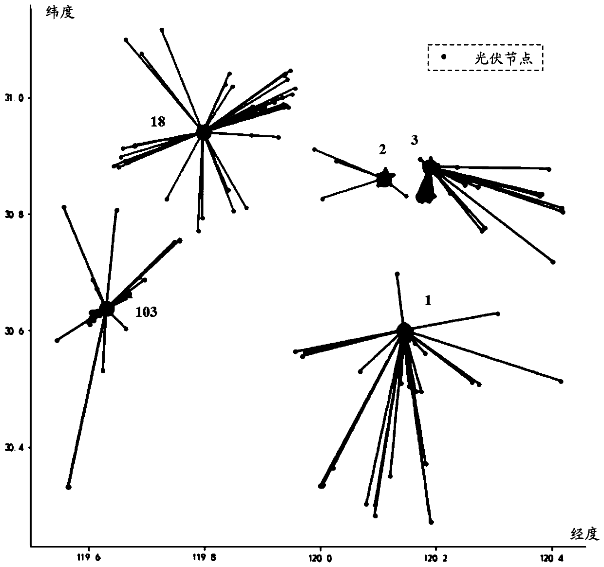 Distributed photovoltaic acquisition point distribution and estimation optimization method based on credible nodes