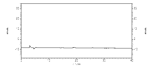 Method for determining ephedrine hydrochloride content in lung-clearing inflammation pill by high-performance liquid phase