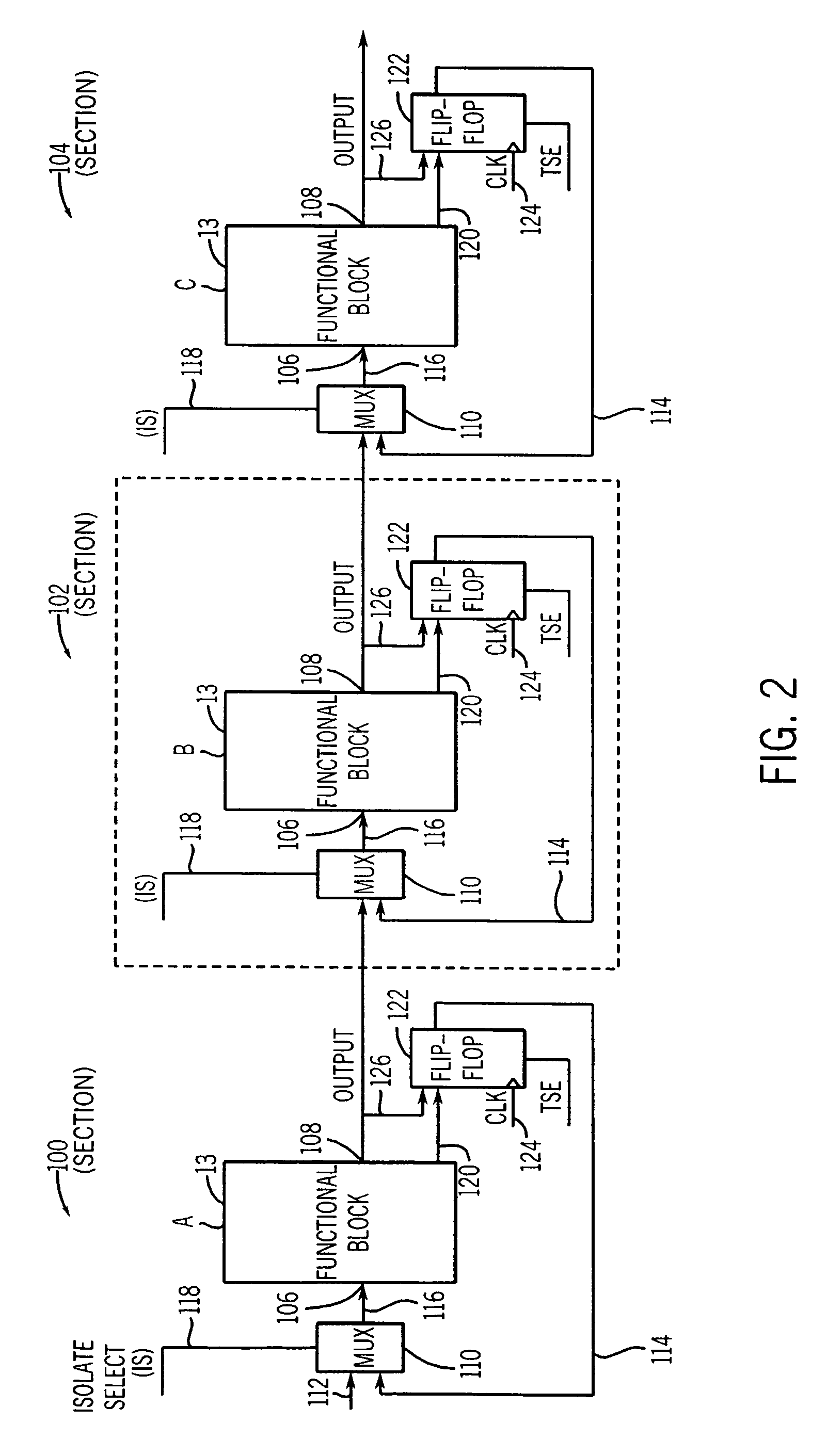 Method and system for partial-scan testing of integrated circuits