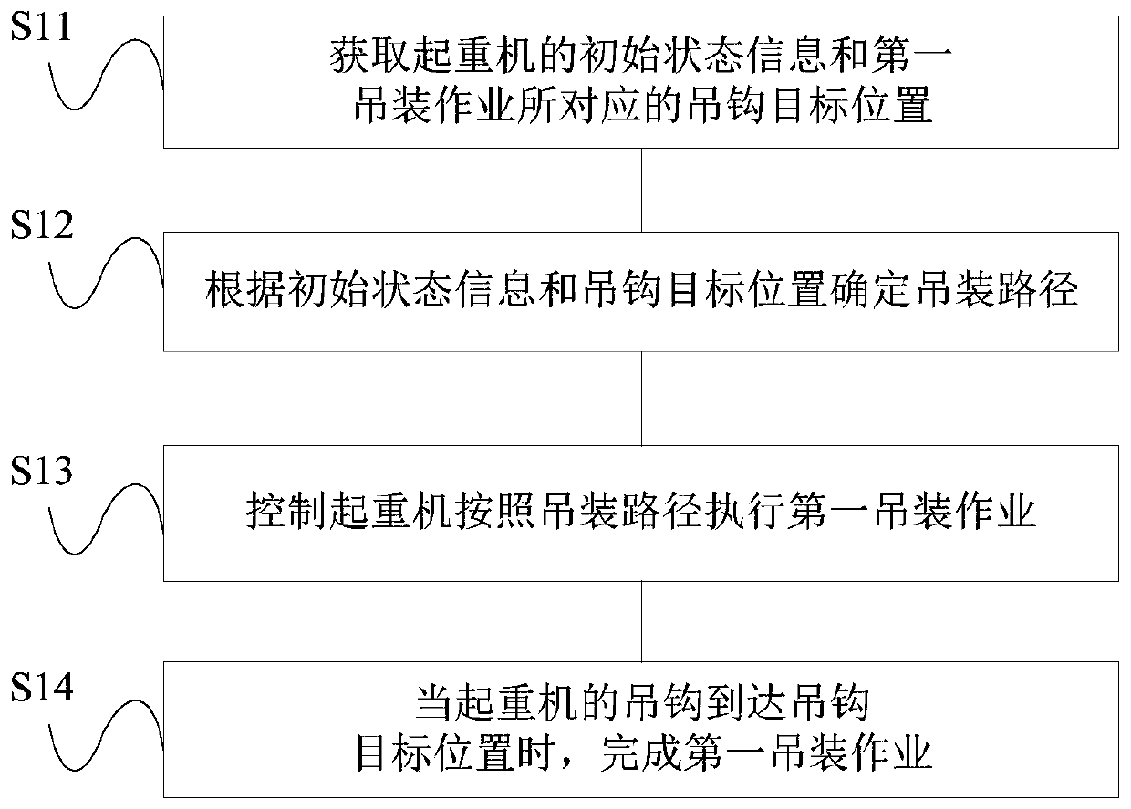 Crane hoisting control method and system