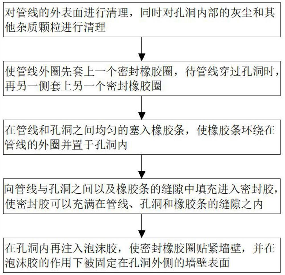 Water blocking process of building through-wall pipeline