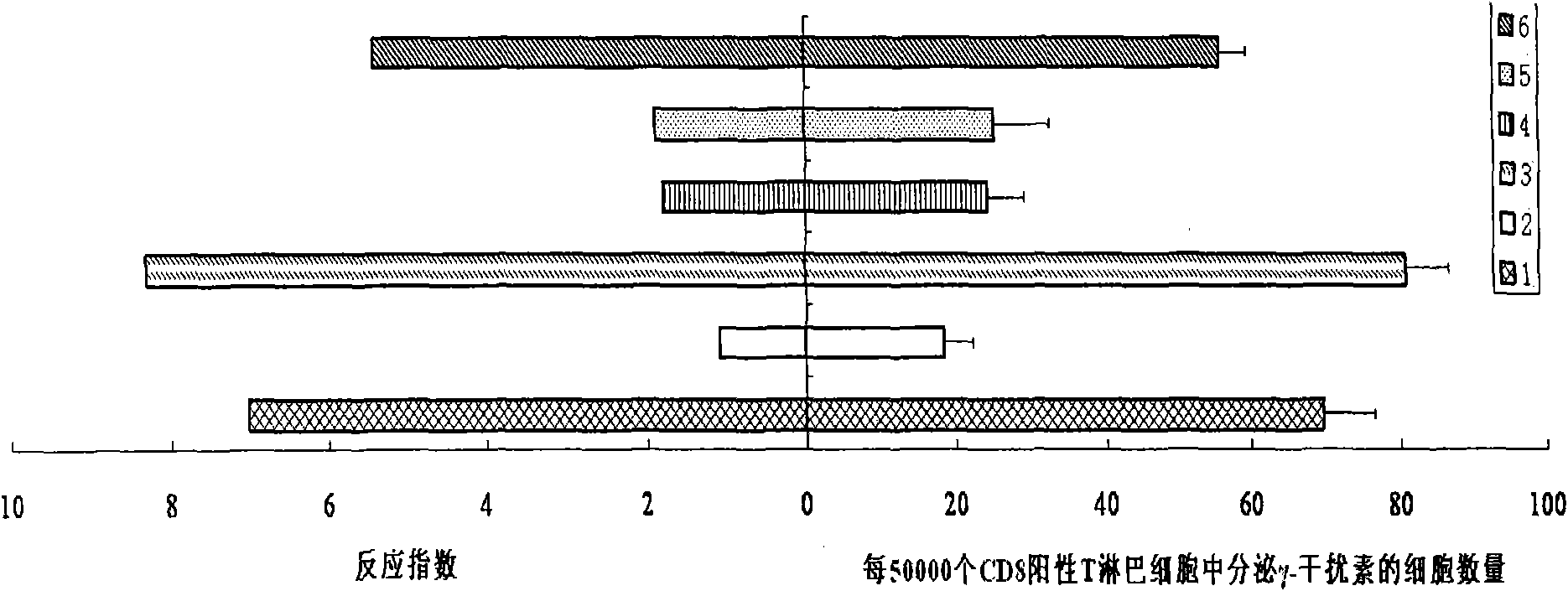 HLA-A2 restrictive epitope polypeptide of LMP2A protein source and purpose thereof