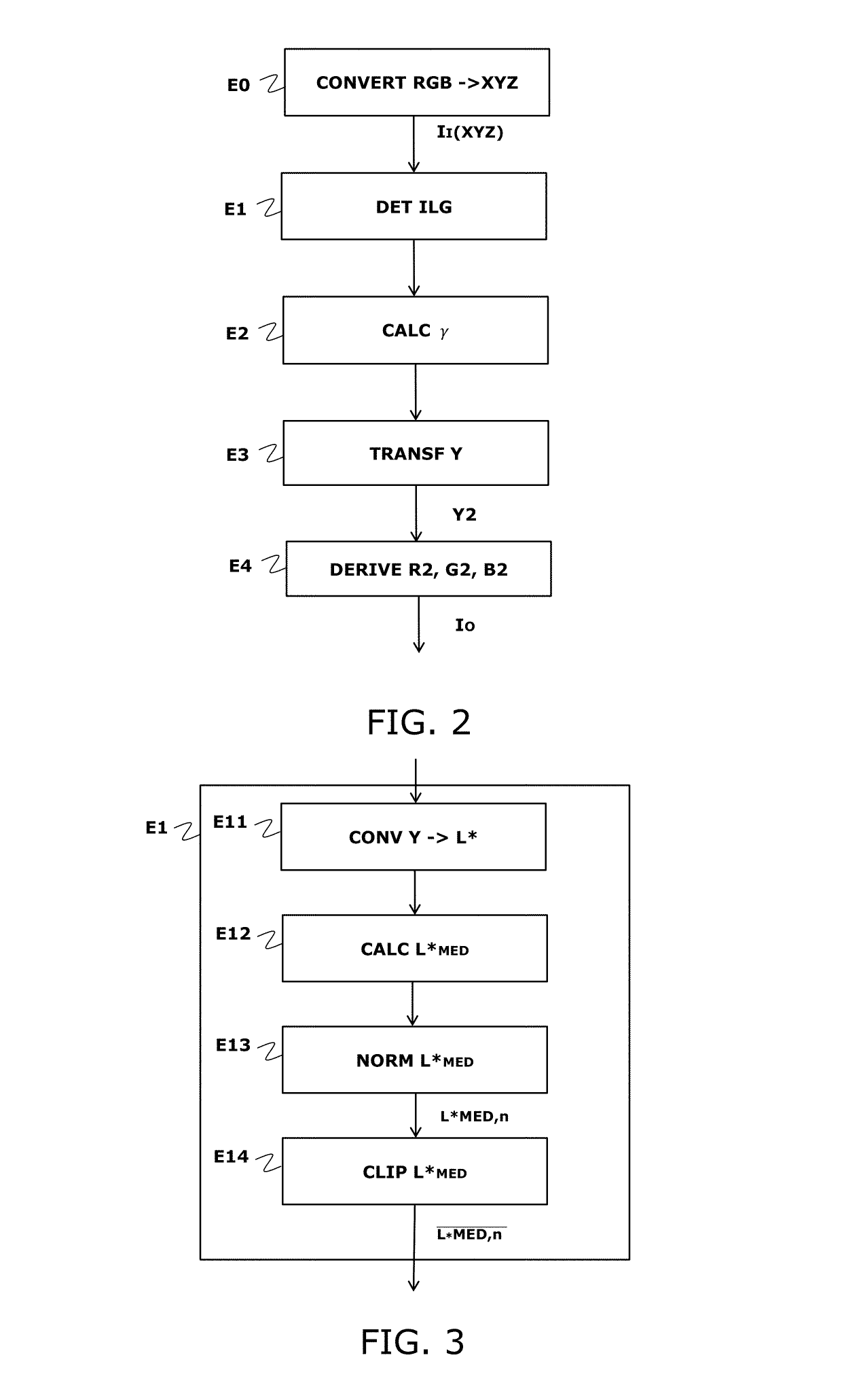 Method for processing a digital image, device, terminal equipment and associated computer program