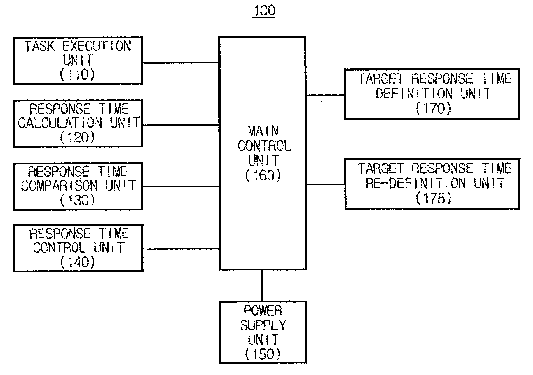 Apparatus and method for controlling response time of application program