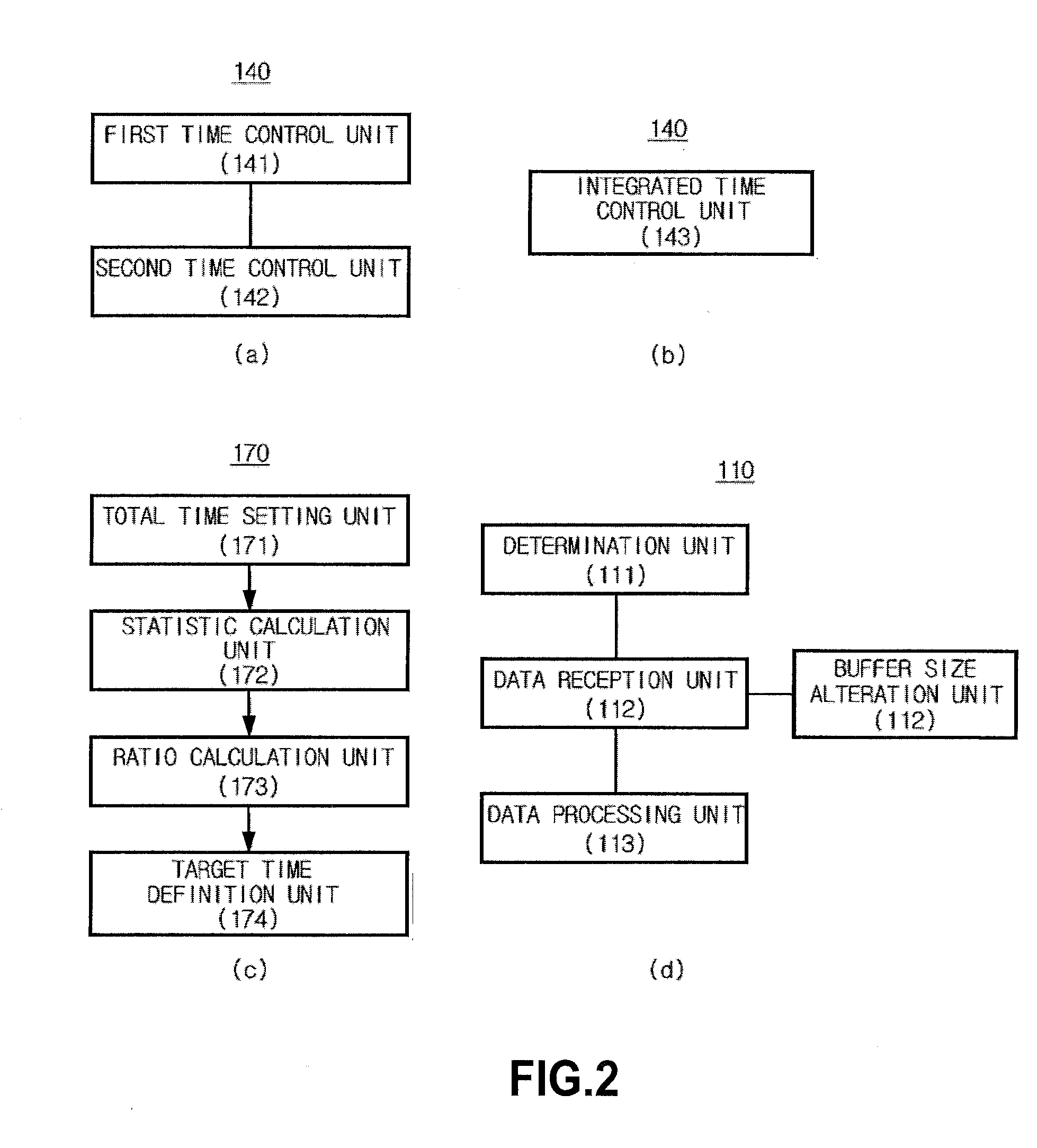Apparatus and method for controlling response time of application program