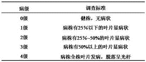 Method for improving cotton verticillium wilt by utilizing inducer