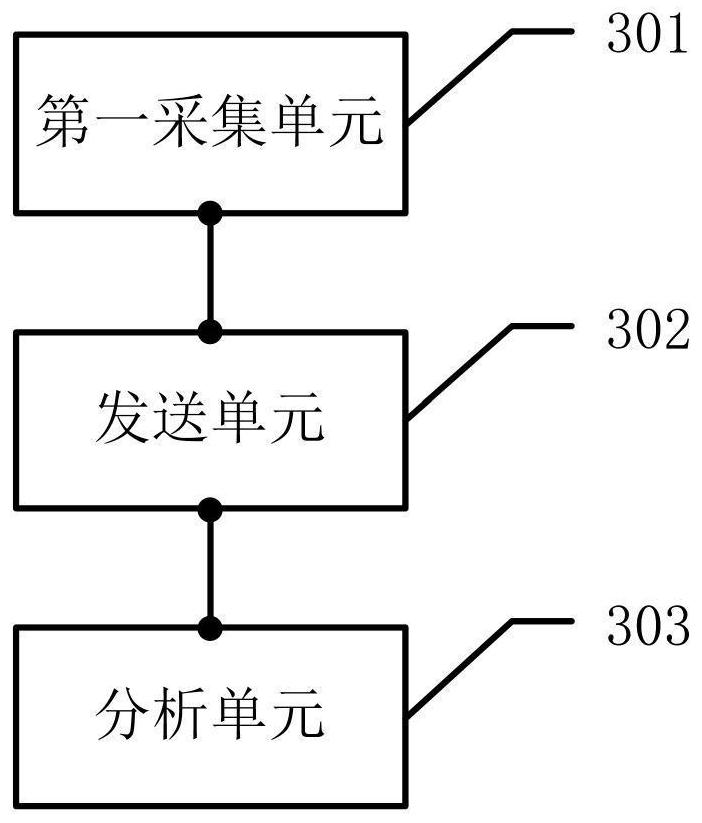 Driving ability processability evaluation method and related device