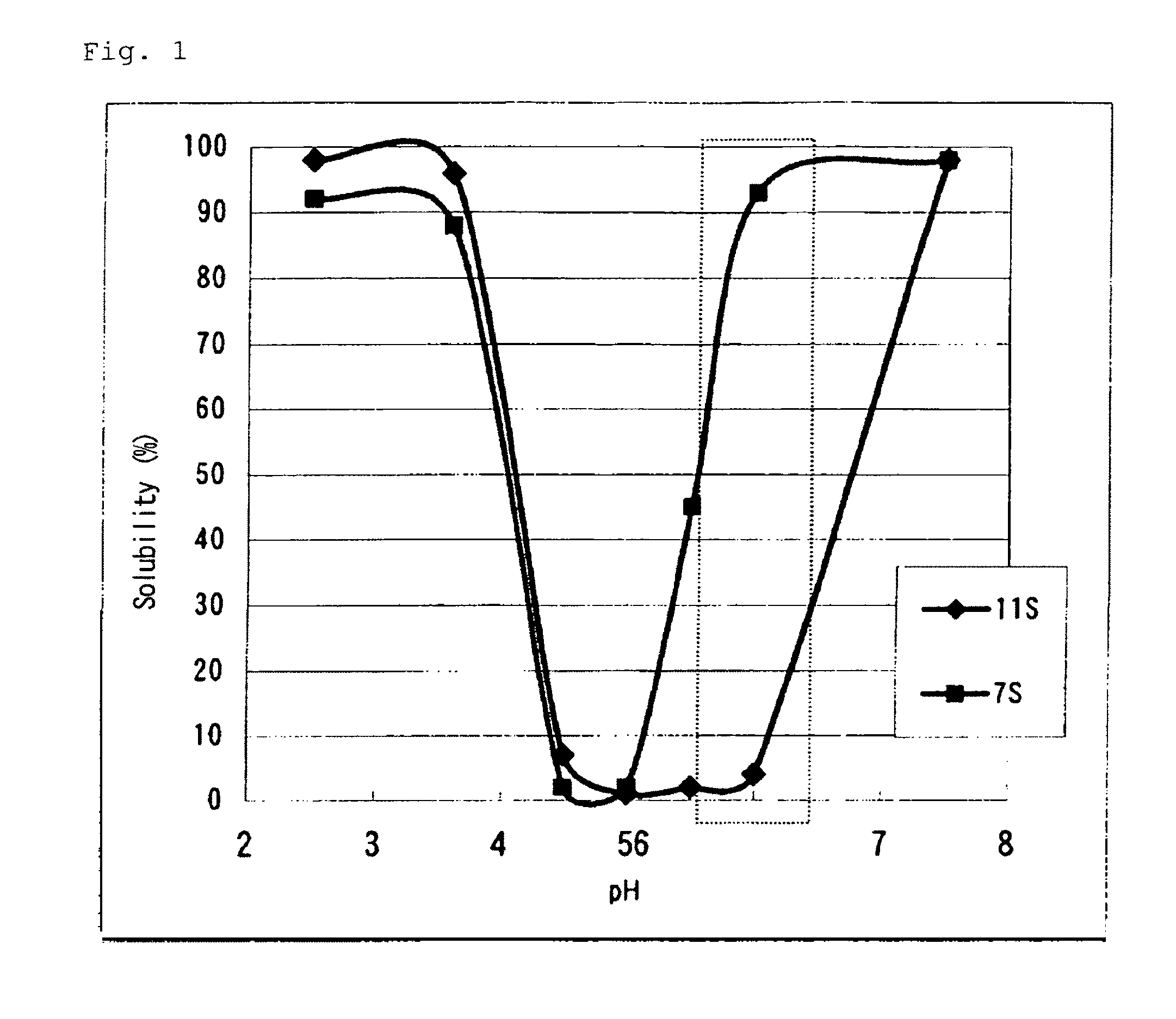 Method for production of fractionated soybean protein material