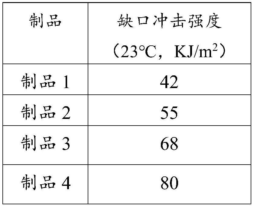 Modified nylon powder as well as preparation method and application thereof