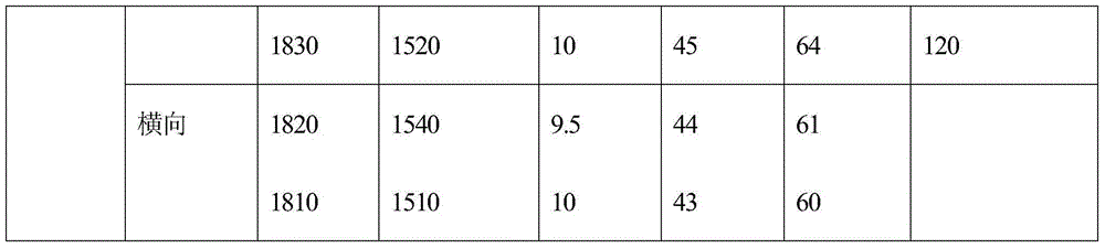 High-homogeneous large-size ultrahigh-strength steel bar and production method thereof