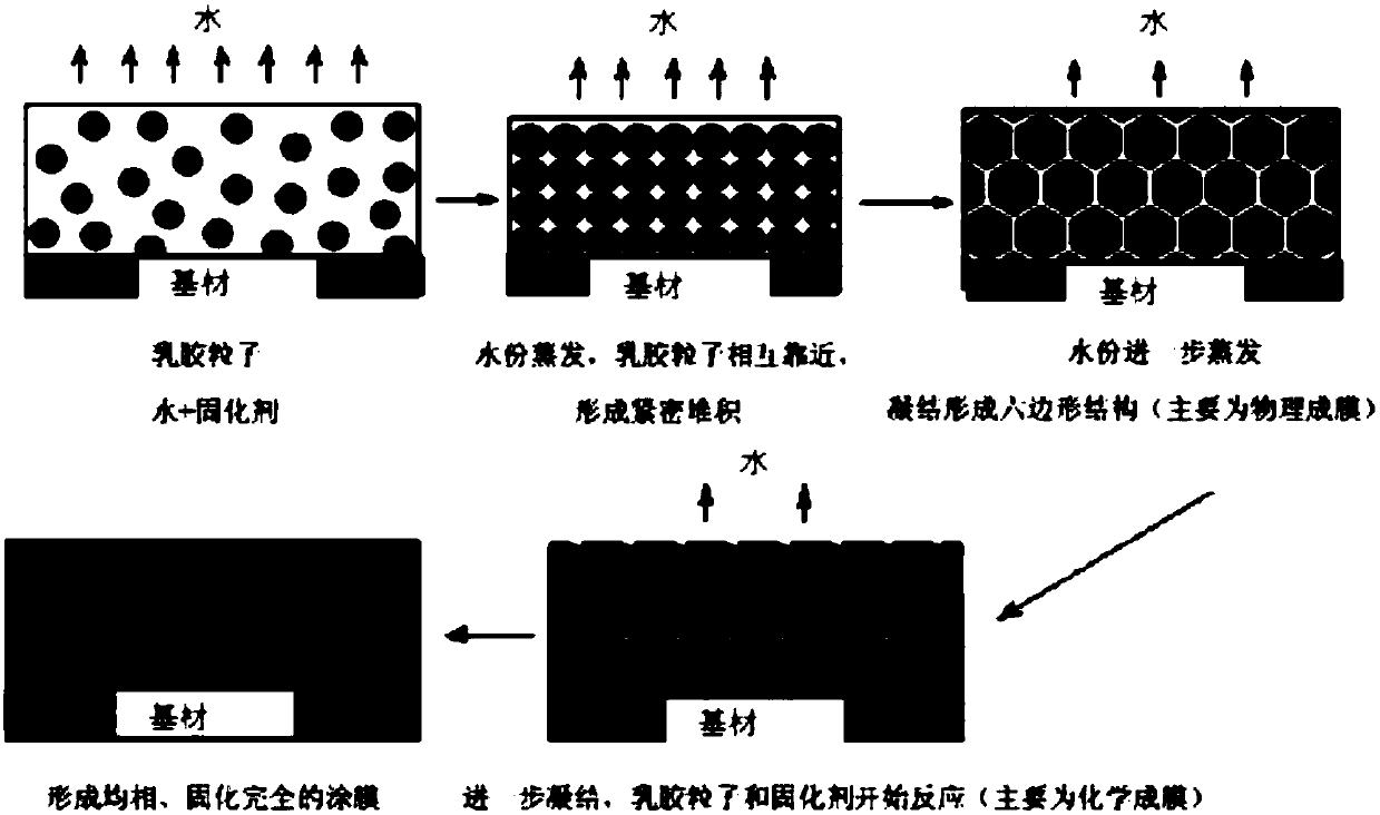 Coating composition for repairing rubber floor cloth and its application