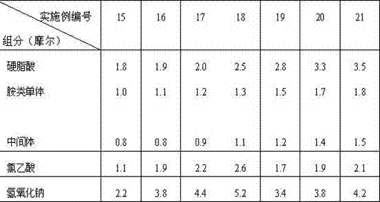 Preparation method of stearamide concrete foaming agent compounded component and application thereof