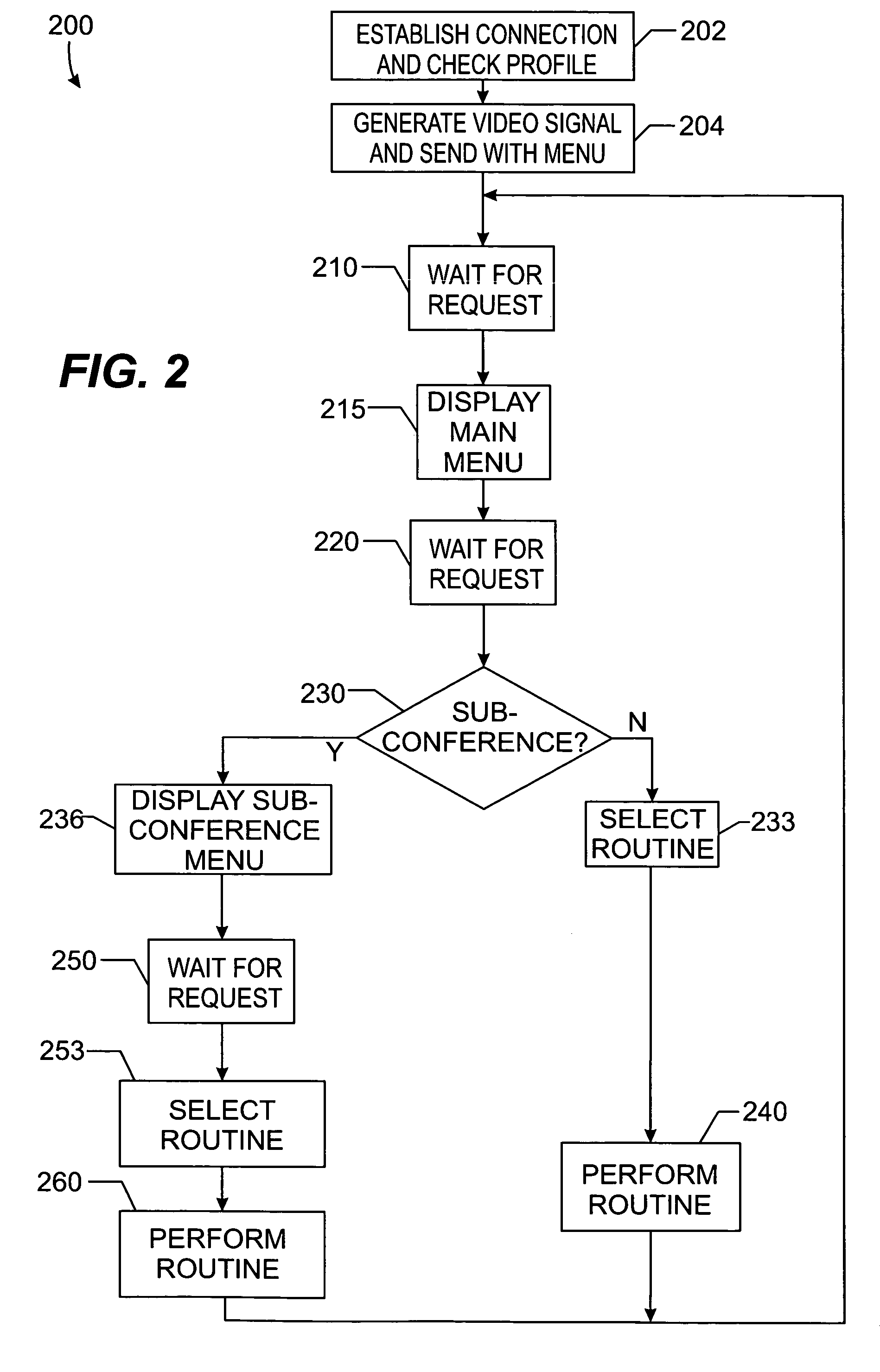 Method and system for conducting a sub-videoconference from a main videoconference