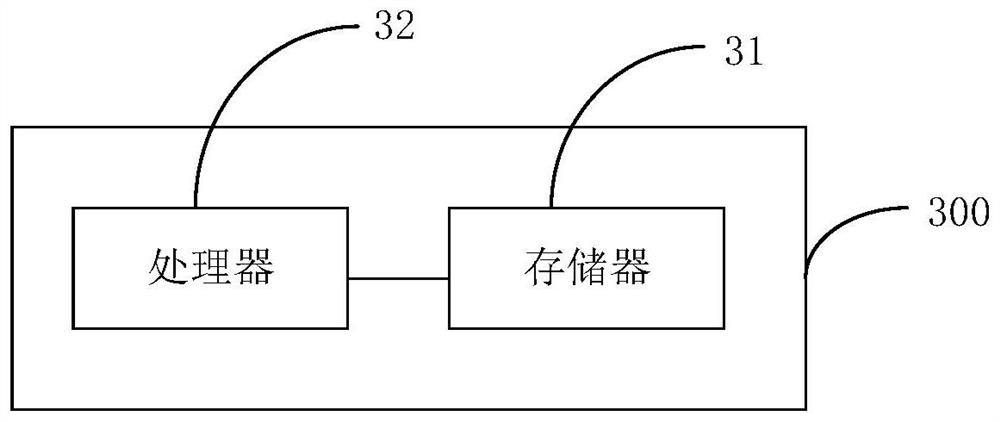 Power distribution network investment demand determination method and device based on combined prediction, equipment and storage medium